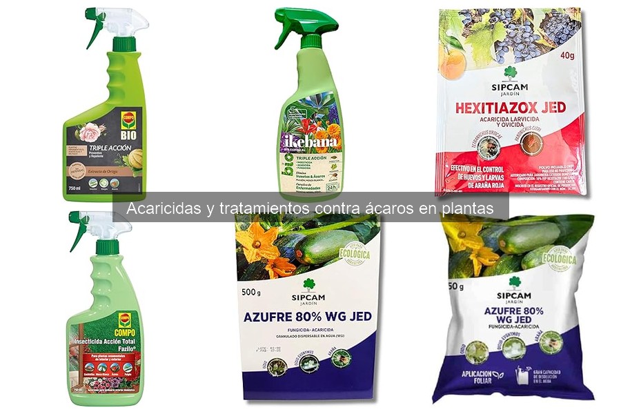 Precio promedio de acaricidas para plantas en 2023